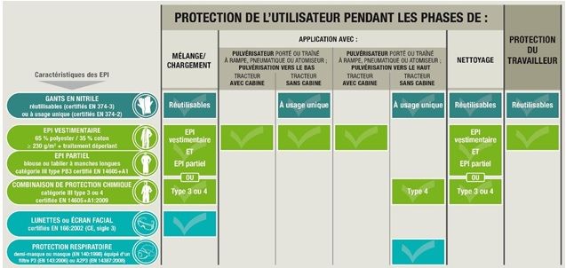 Protection-de-l'utilisateur-phyto